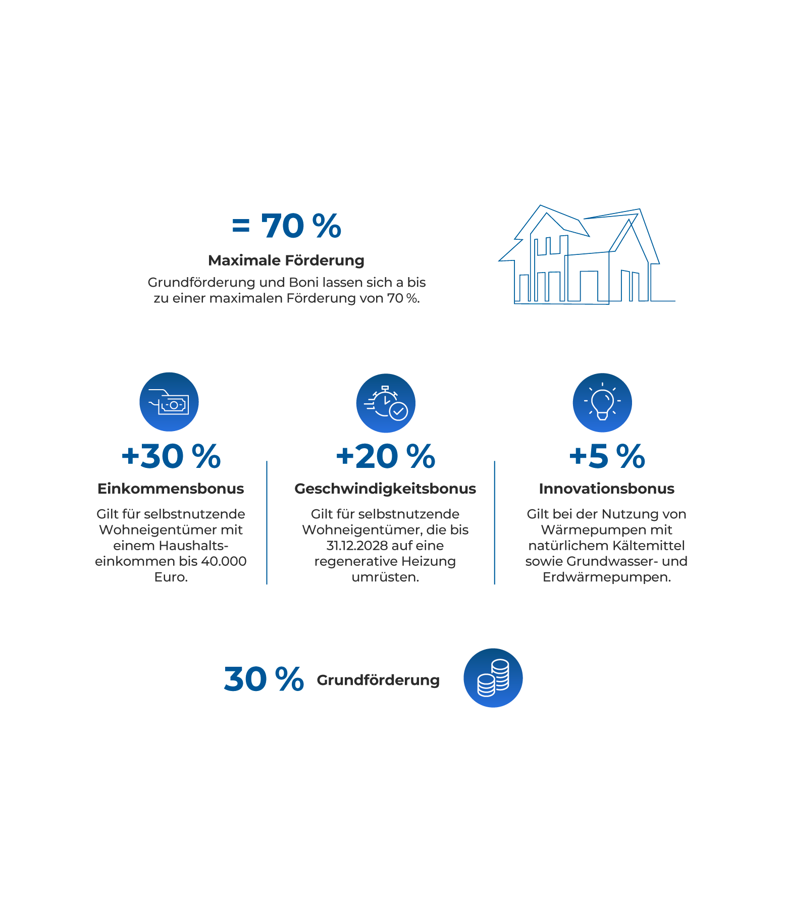 gross grafik foerderung