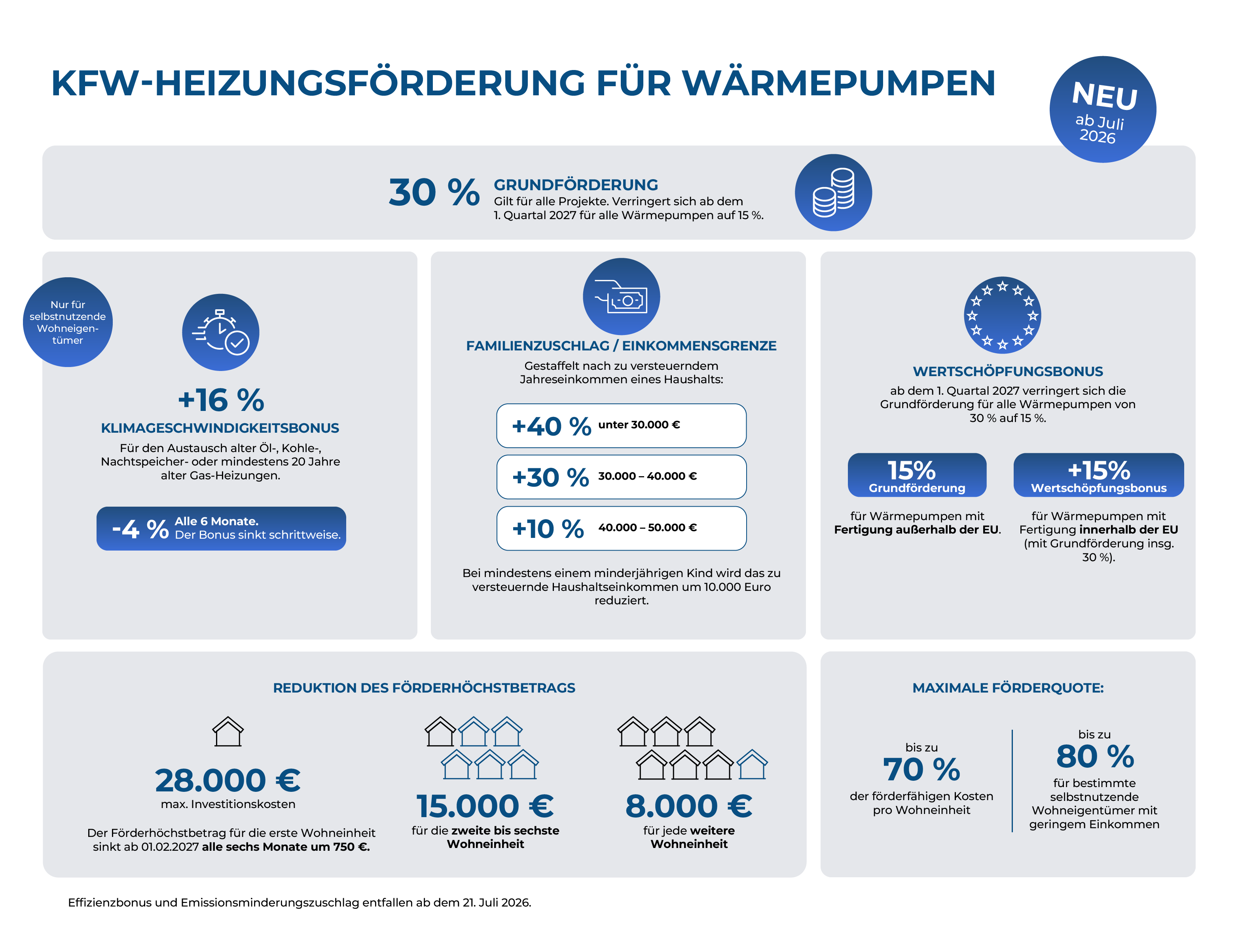 geba kfw foerderung wp 2026